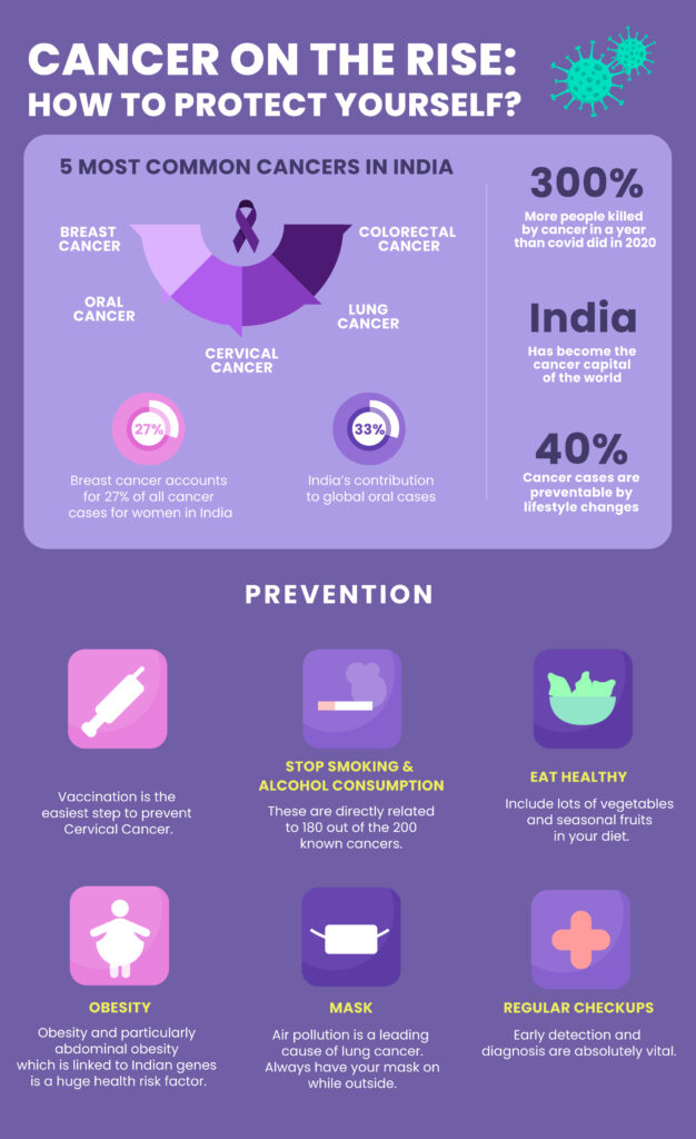 Cancer-Infographic